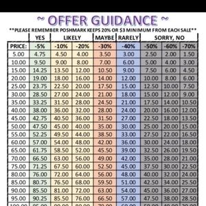 Please consider when making an offer😊